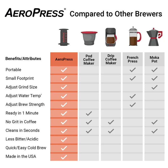 Aeropress Go Coffee Press
